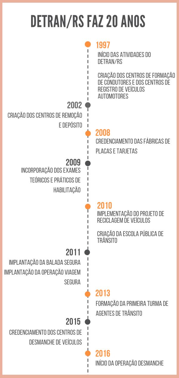 DetranRS simplifica processo e emplacamento fica mais rápido - DetranRS -  em defesa da vida